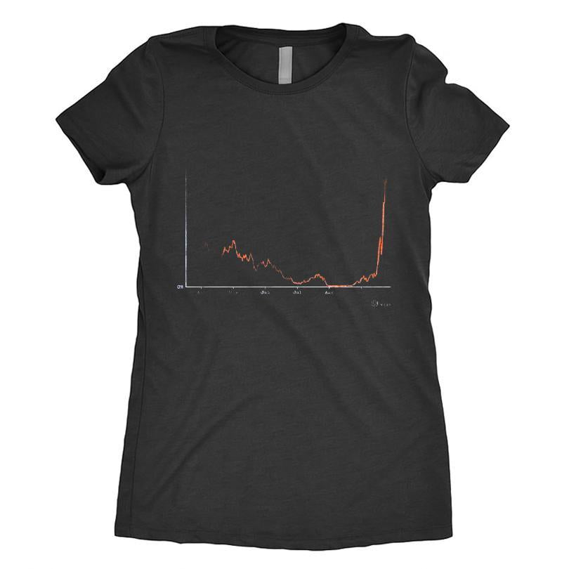 Gritty Detroit Baseball 2024 Playoffs Gritty Tigs Chart Graph T-shirt